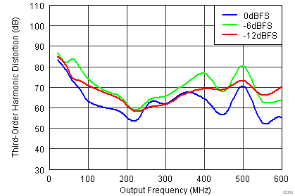 DAC34SH84 G005_LAS808 HD3 Input smooth Callout.png